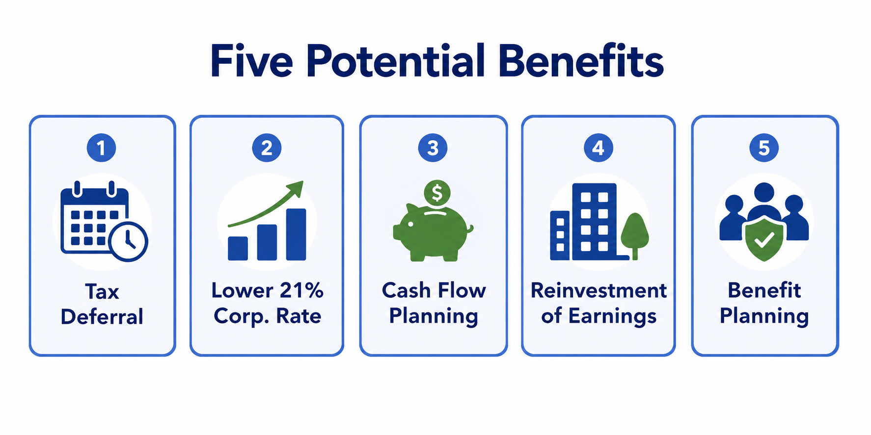 Benefits and tradeoffs of income shifting for profitable business owners