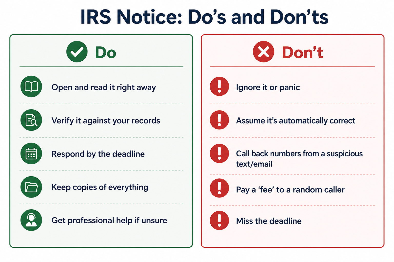 Steps to respond to an IRS notice correctly and on time