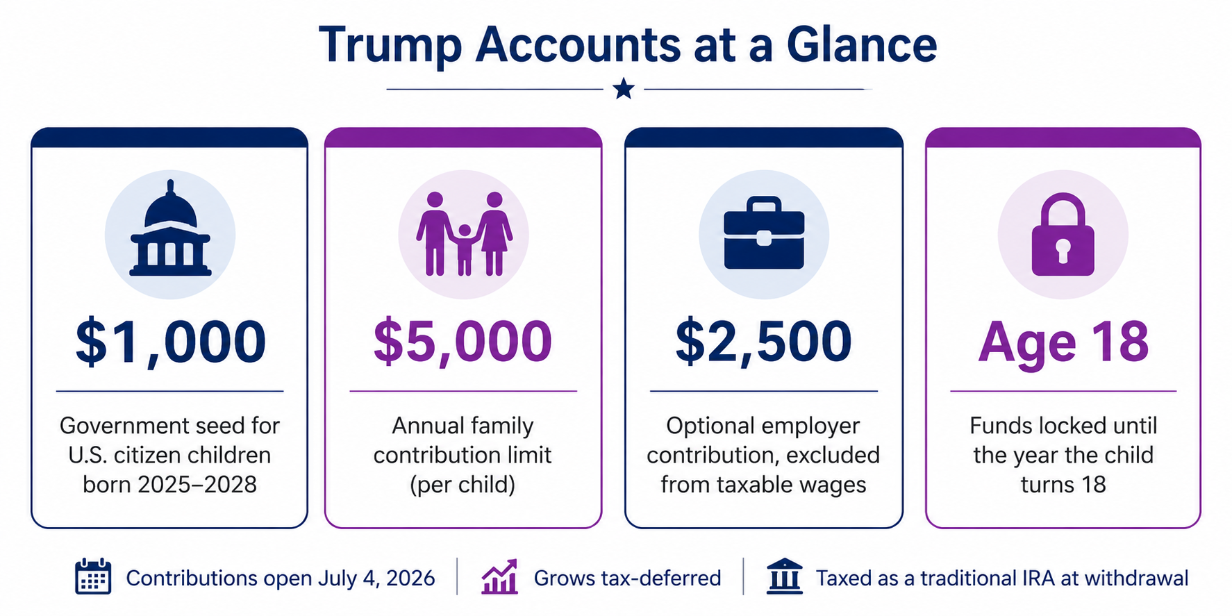 Trump Accounts for children tax deferred savings account overview