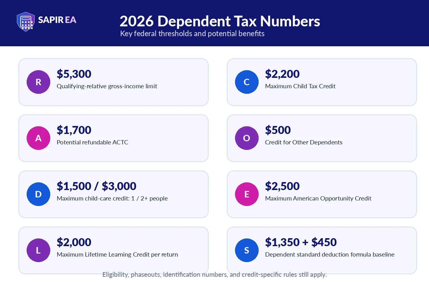 2026 Dependent Tax Numbers
