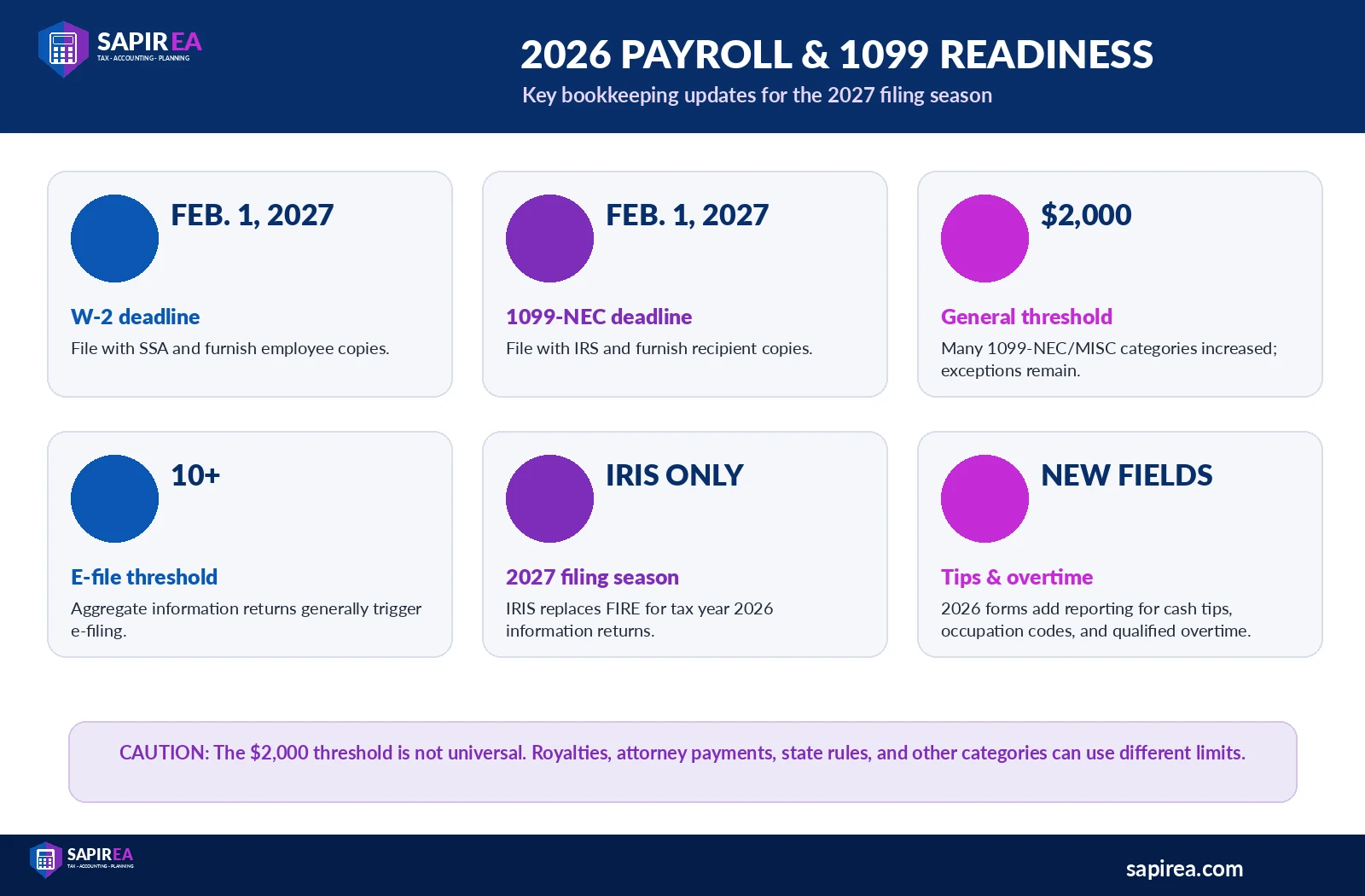 2026-payroll-1099-readiness.png 2026 payroll and 1099 readiness guide showing W-2 and 1099-NEC deadlines and filing requirements