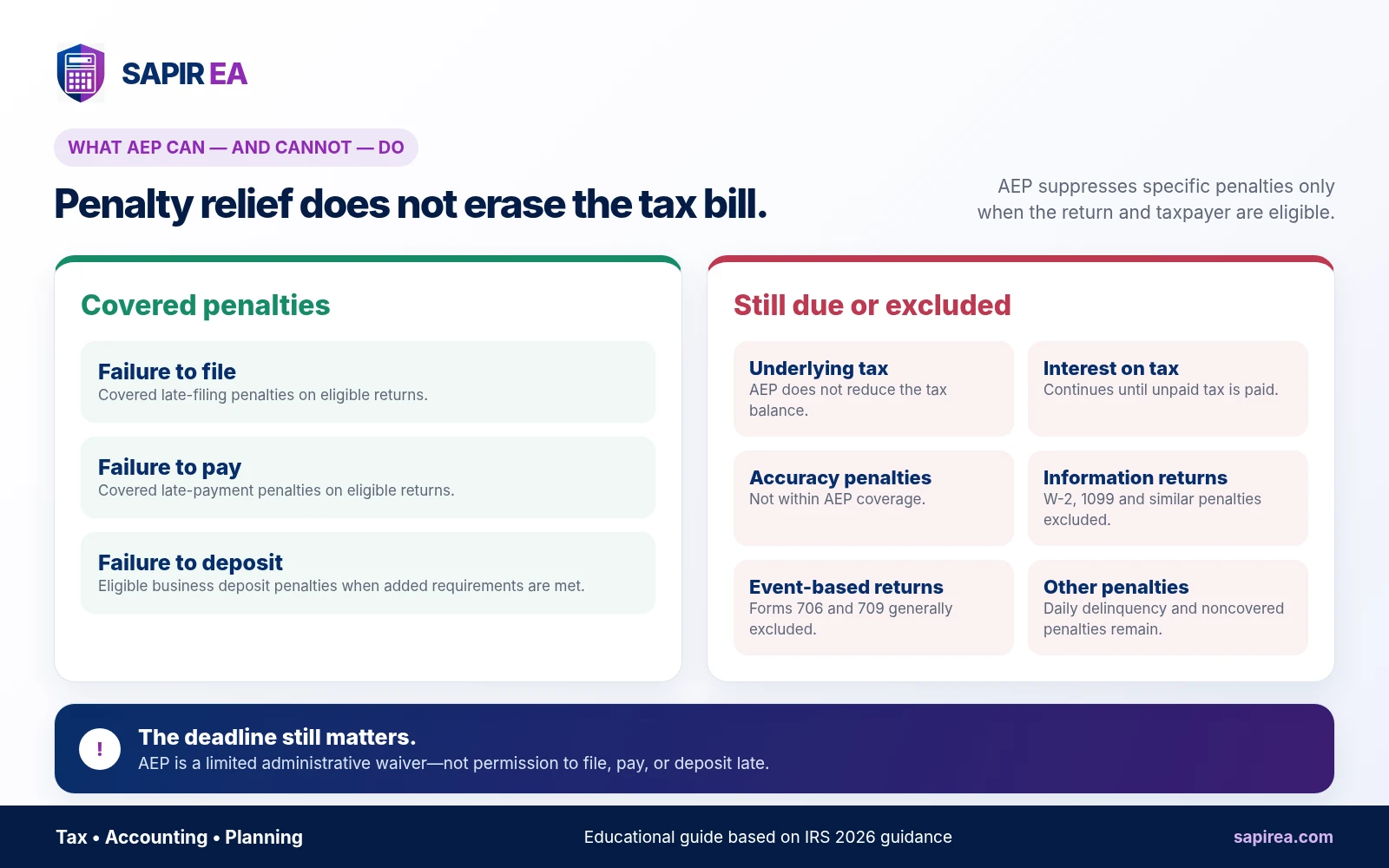 aep-covered-penalties.png Infographic showing which IRS penalties may qualify for Automatic Exemption from Penalty (AEP) and which penalties remain due.