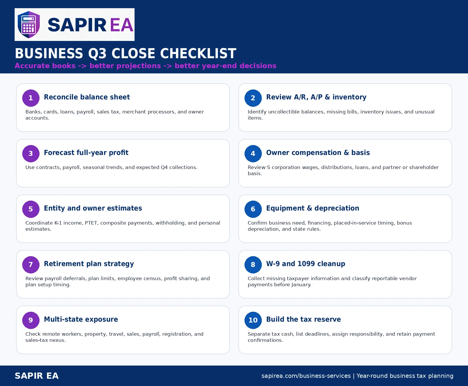 business-q3-close-checklist.png Q3 business close checklist from Sapir EA showing 10 steps small business owners can take to prepare their books and make better year-end tax planning decisions.