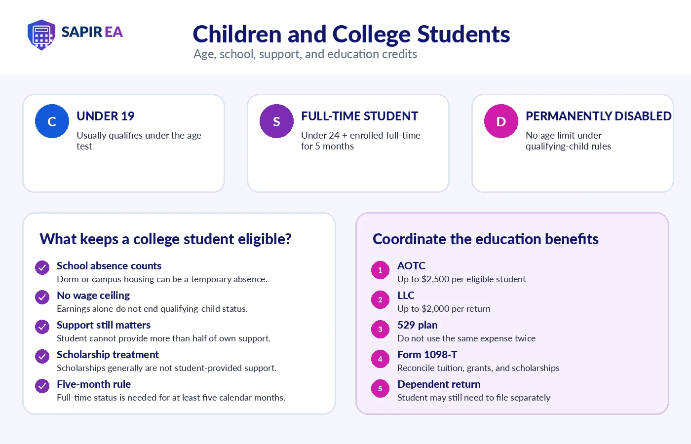 Children and college students