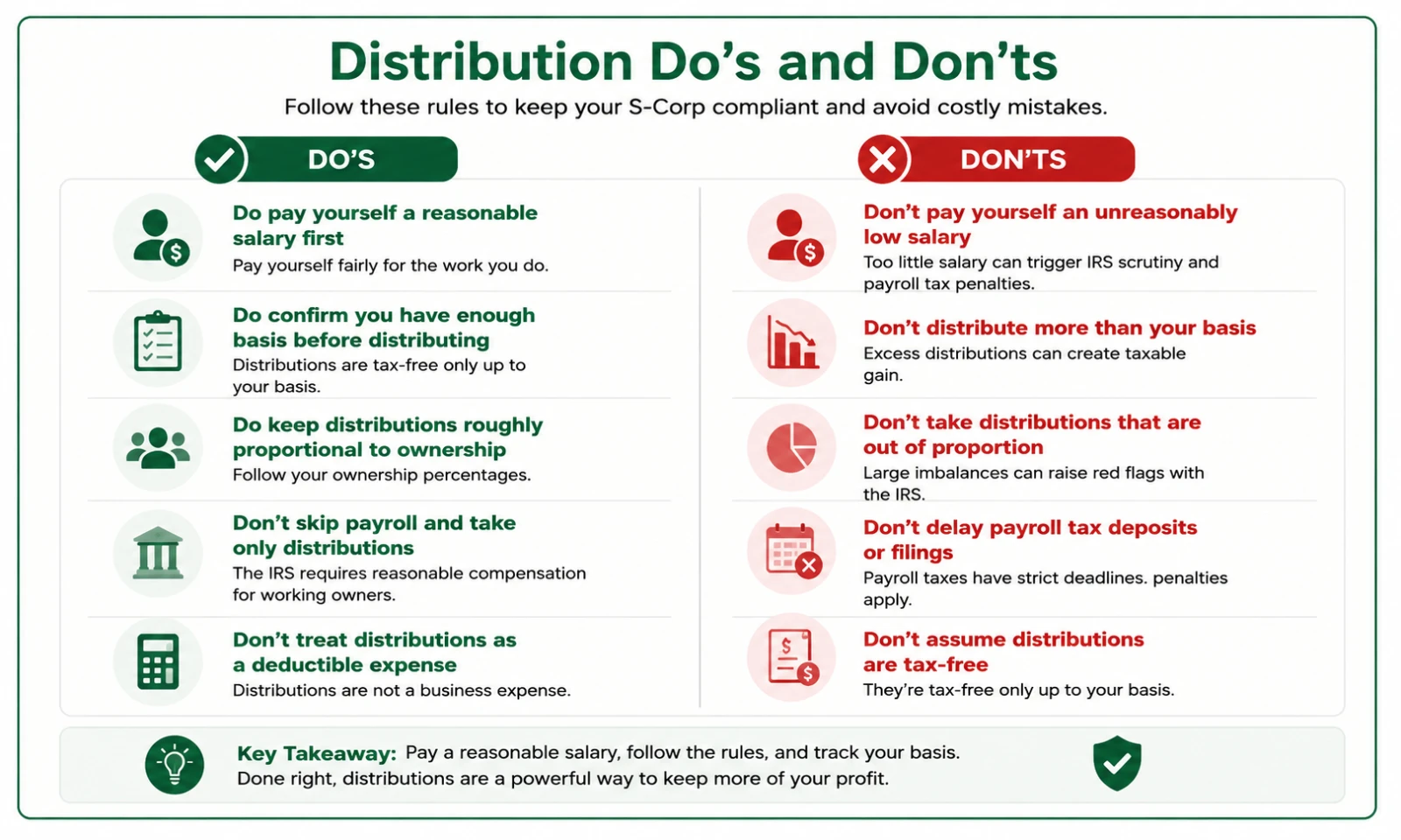 Distribution-Do-and-Donts-Infographic.png S-Corp distribution do’s and don’ts covering reasonable salary, shareholder basis, payroll compliance, and proper profit distributions.