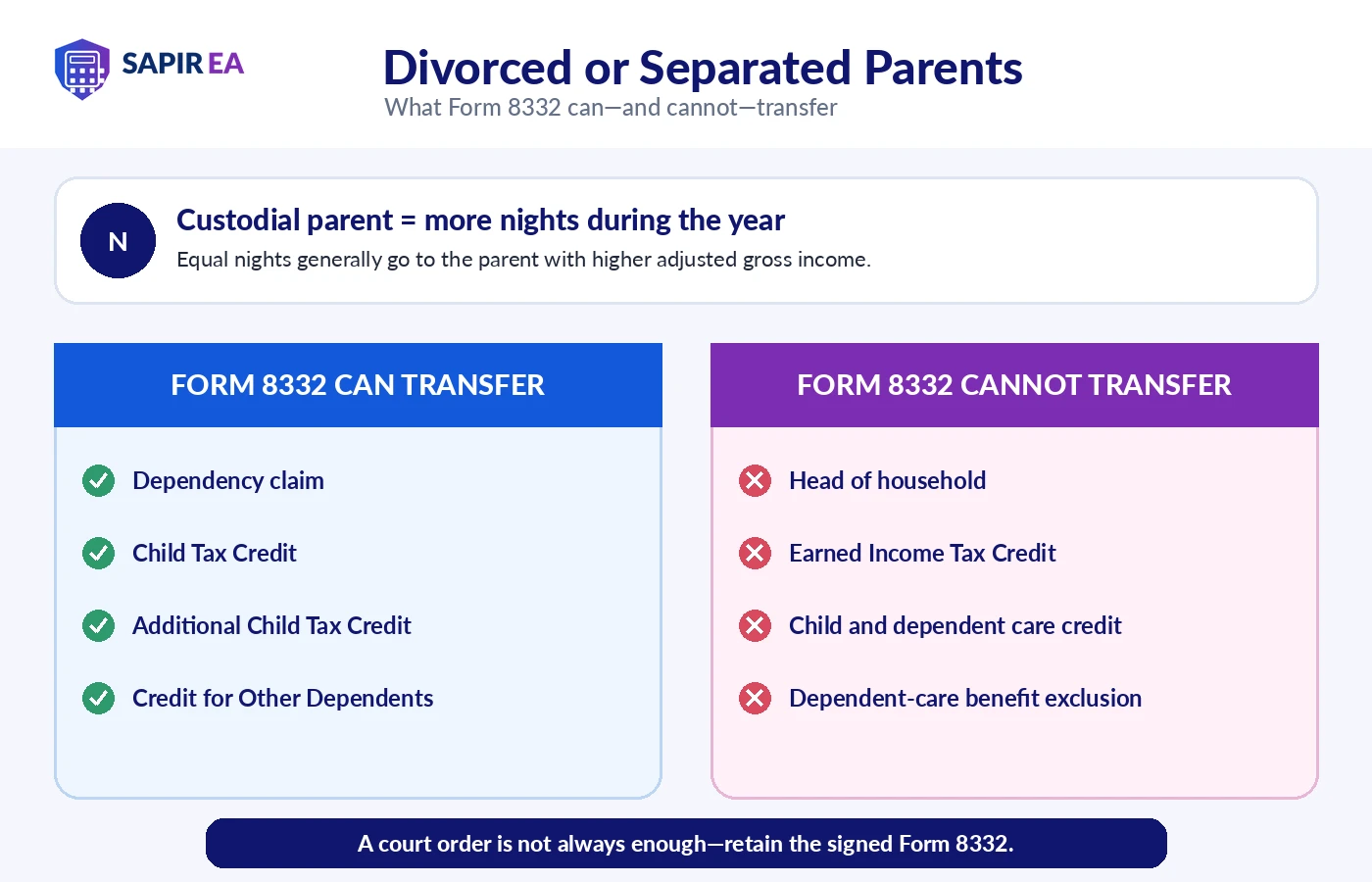 Divorced or separated parents
