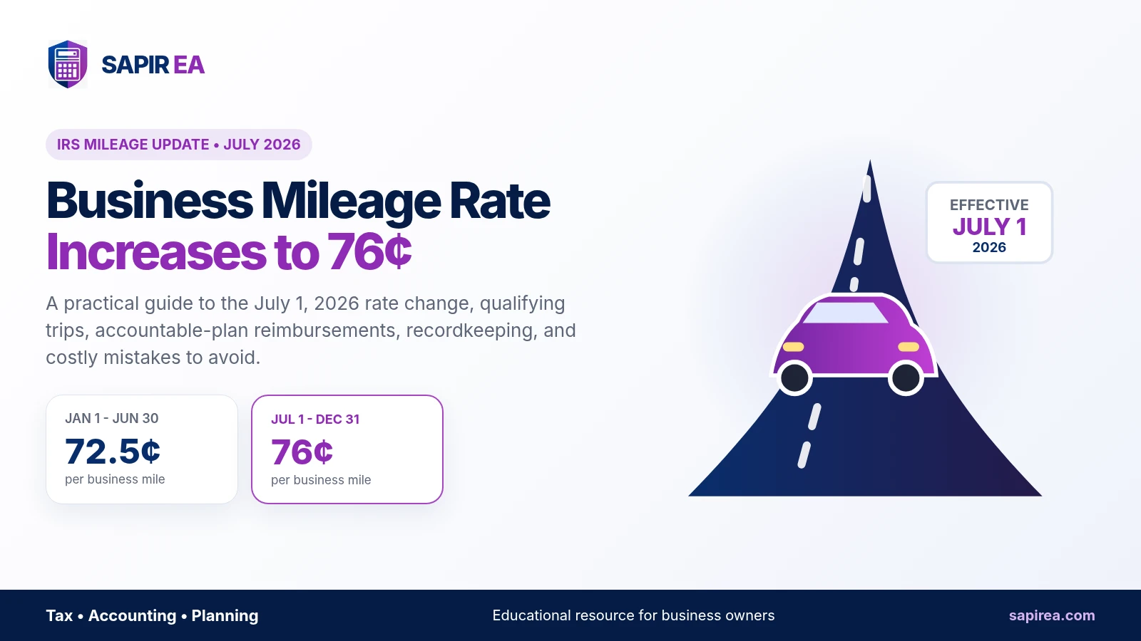 SAPIR EA infographic explaining the 2026 IRS business mileage rate increase to 76 cents per mile effective July 1, 2026.