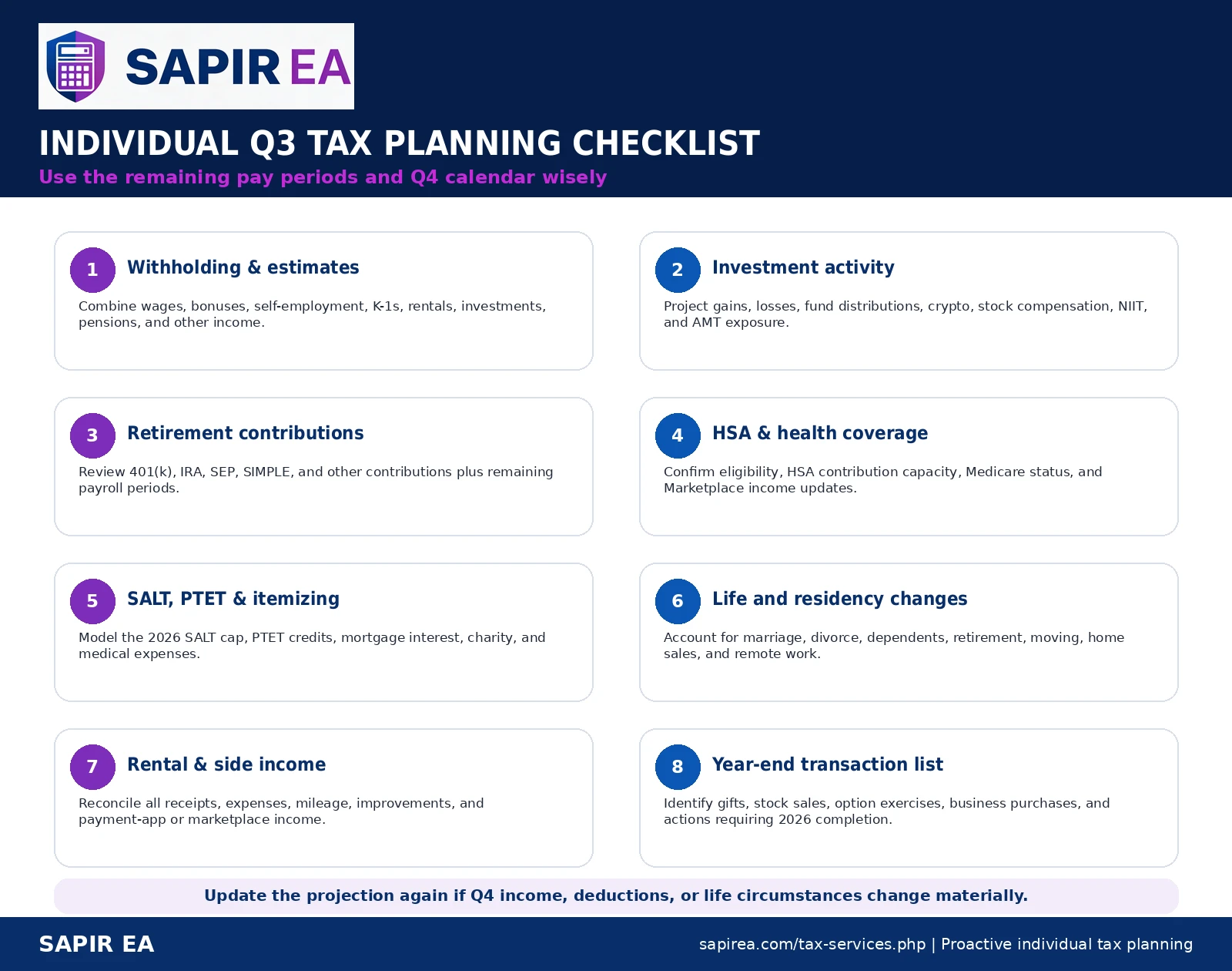 individual-q3-tax-planning-checklist.png Individual Q3 tax planning checklist highlighting eight areas to review before year-end, including estimated taxes, investments, retirement contributions, deductions, and income changes.