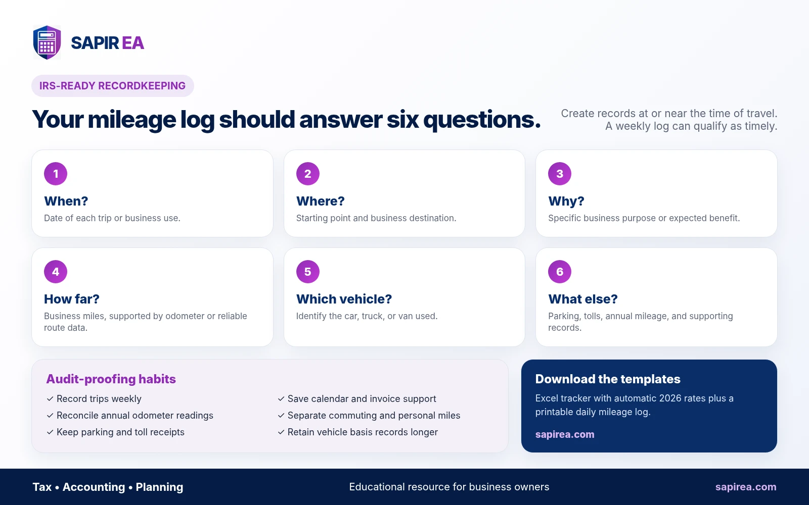 Checklist illustrating the information an IRS-compliant business mileage log should include for accurate mileage recordkeeping.