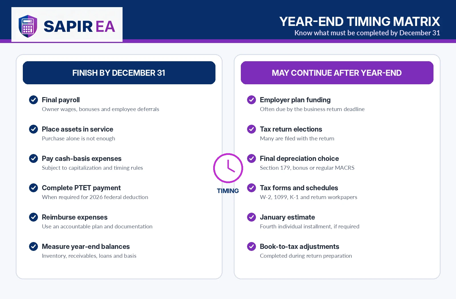 must-do-by-december-31.png Year-end tax timing checklist comparing actions that must be completed by December 31 with items that may continue after year-end
