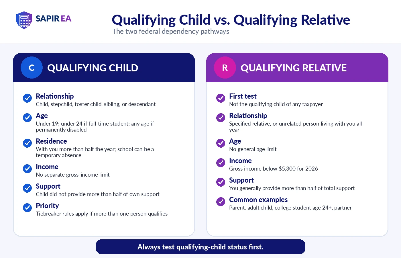 Qualifying Child vs. Qualifying Relative