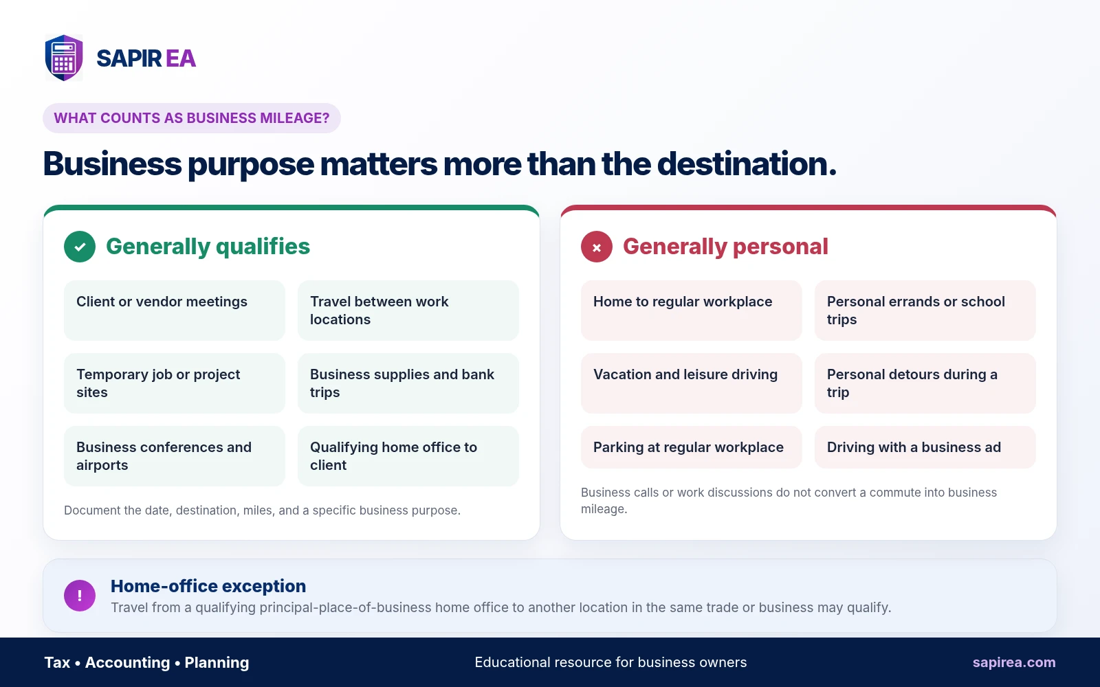 Business mileage versus personal mileage examples showing which vehicle trips generally qualify for an IRS business mileage deduction.