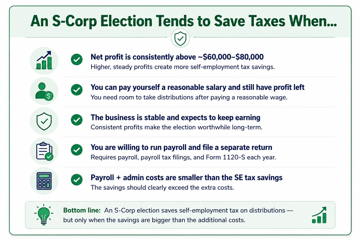s-corp-election.png Checklist infographic showing when an S-Corp election may provide tax savings, including higher profits, reasonable salary, business stability, payroll compliance, and administrative cost considerations.