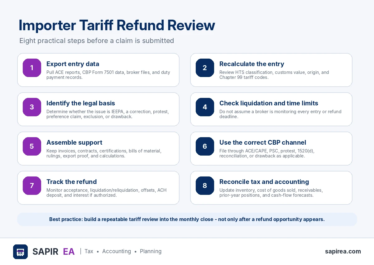 tariff-refund-review-checklist.png Importer tariff refund review checklist outlining practical steps before submitting a refund claim.