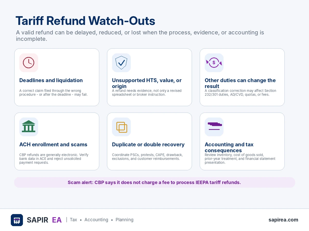 tariff-refund-watchouts.png Infographic highlighting common mistakes that can delay or prevent tariff refunds for importers.