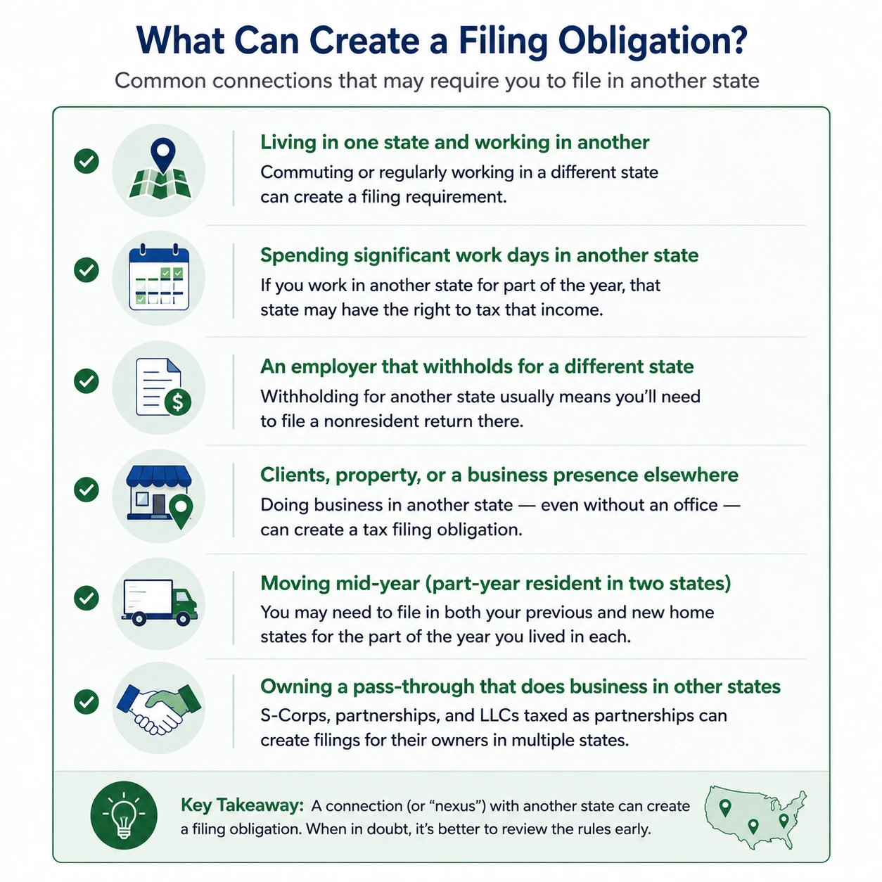 Tax-Filing-Obligations-Infographic.png Checklist explaining common situations that create multi-state tax filing obligations for individuals and business owners.