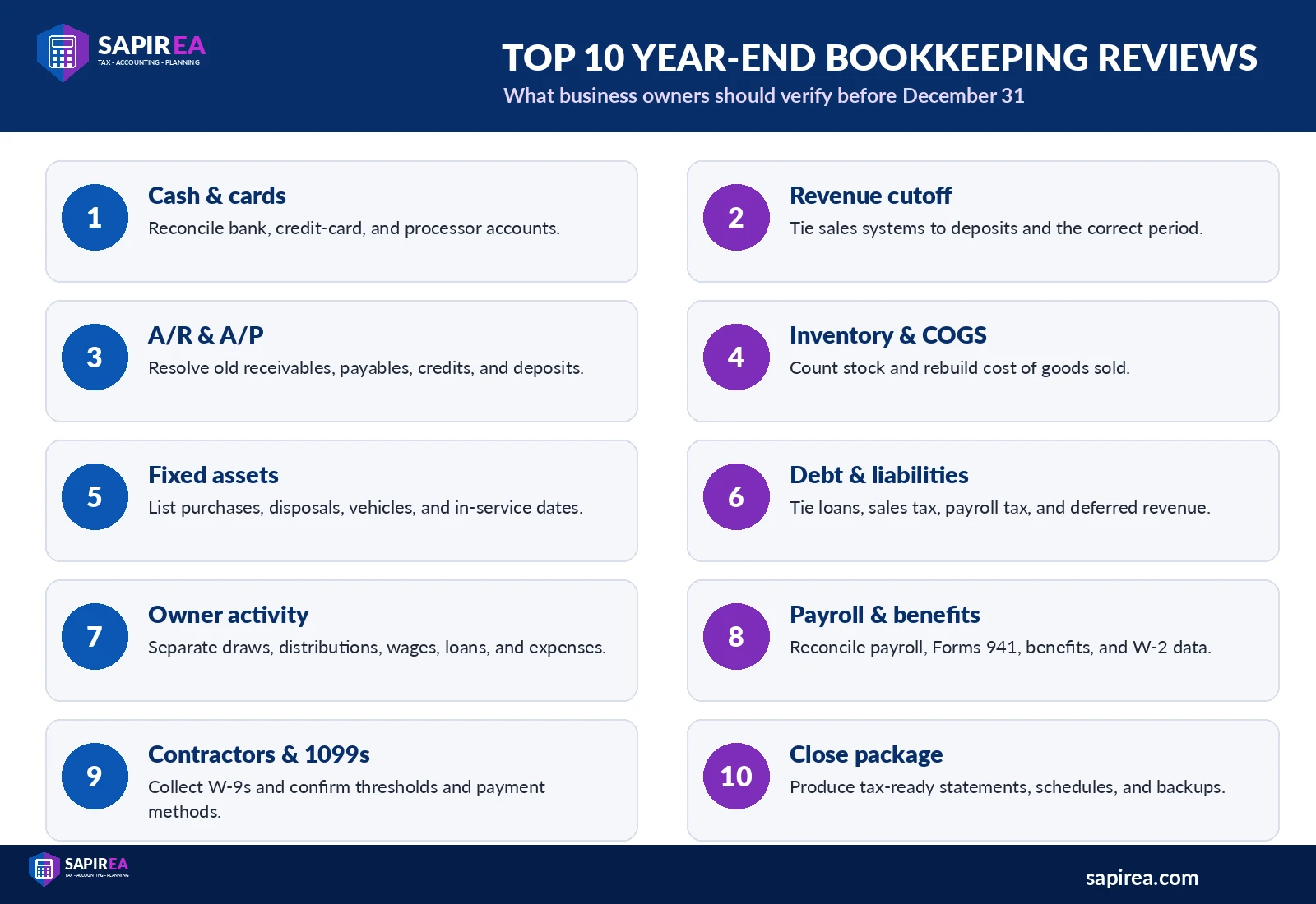 top-10-year-end-bookkeeping-review.png Top 10 year-end bookkeeping items business owners should review before December 31