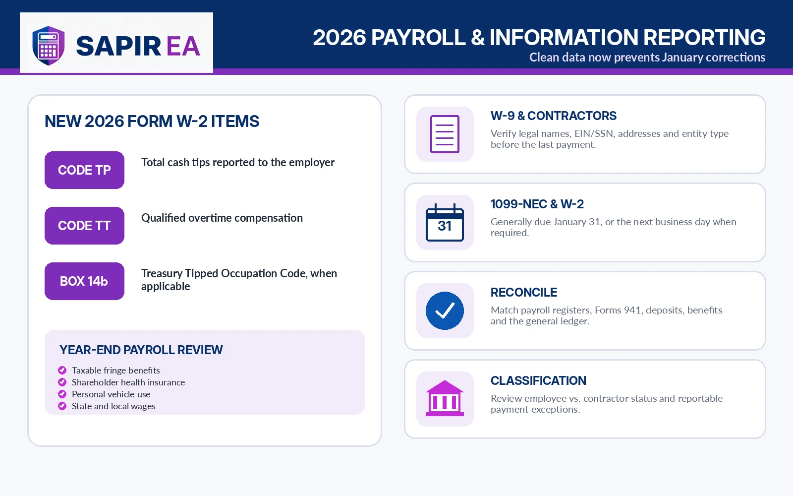 year-end-payroll-information-reporting.png 2026 year-end payroll and information reporting checklist covering W-2 updates, contractors, reconciliation, and employee classification